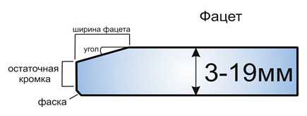 Что собой представляет фацет на зеркале, формы и способы обработки 1 - ДиванеТТо