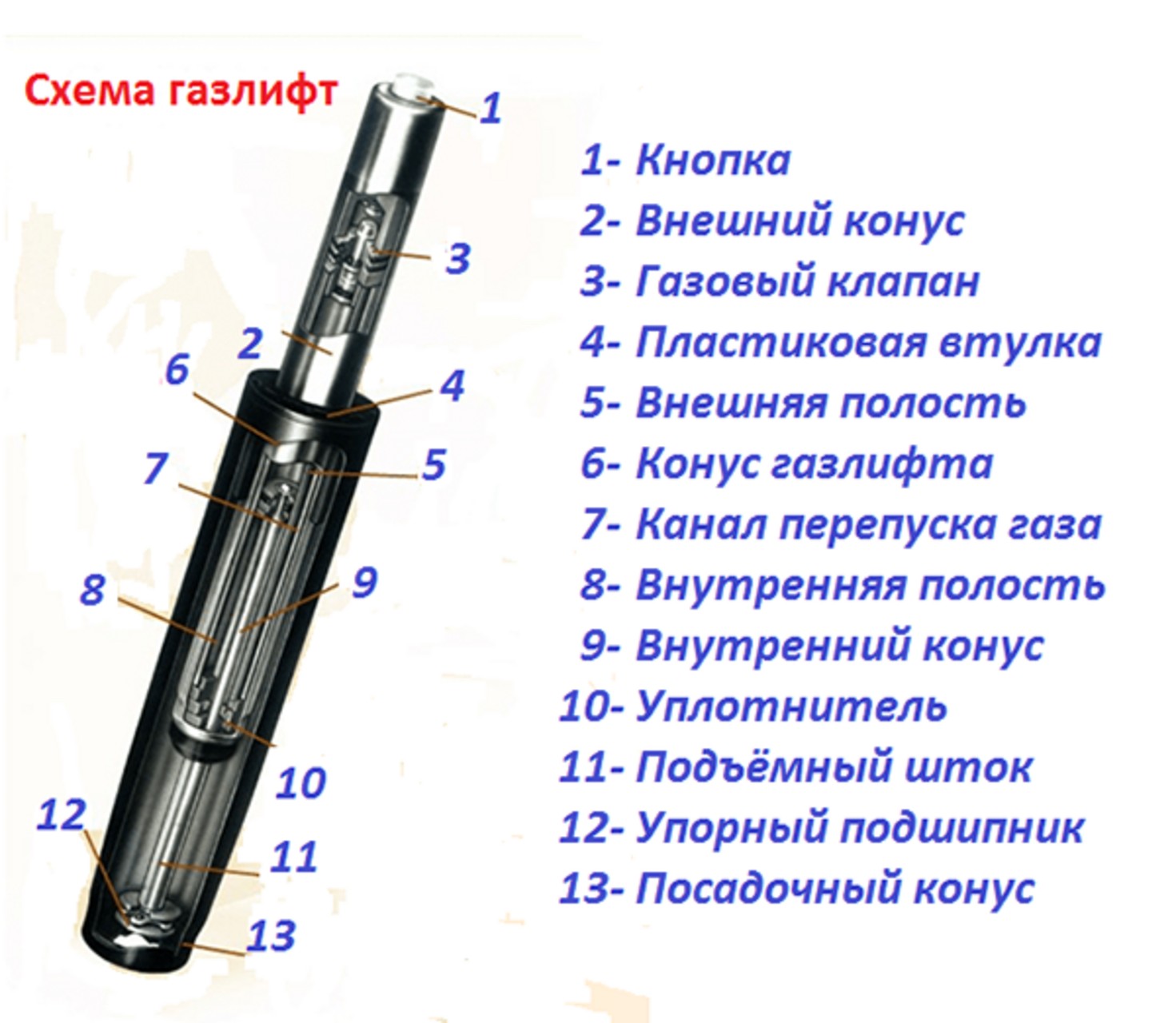 Что собой представляет газлифт для офисного кресла, его функции 3 - ДиванеТТо