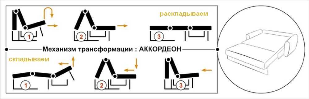 Детальная инструкция по сбору и разборке дивана-аккордеона 7 - ДиванеТТо