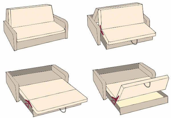 Детальная инструкция по сбору и разборке дивана-аккордеона - ДиванеТТо