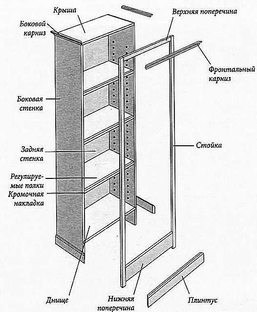 Несложная модель узкого шкафа-пенала
