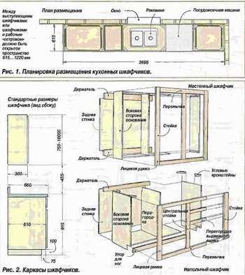 Инструкция по изготовлению ДСП мебели