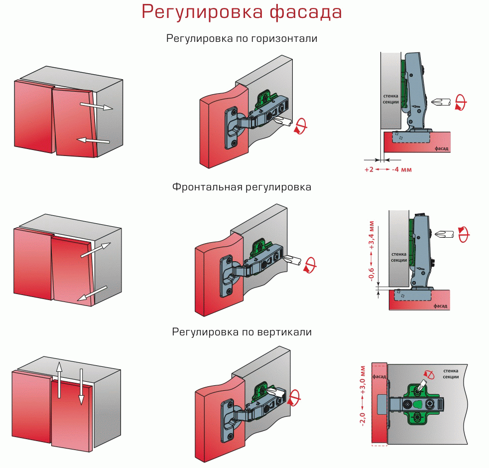 Регулировка