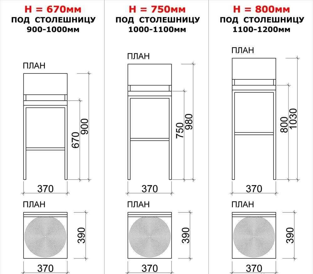 Как определить высоту барного стула, разновидности моделей 17 - ДиванеТТо