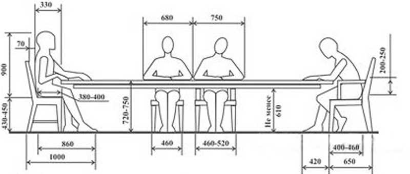 Как правильно подобрать высоту стола для взрослых и детей 33 - ДиванеТТо