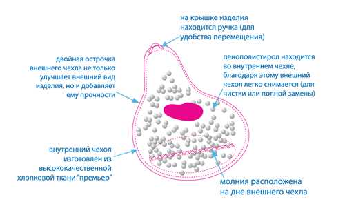 Схема