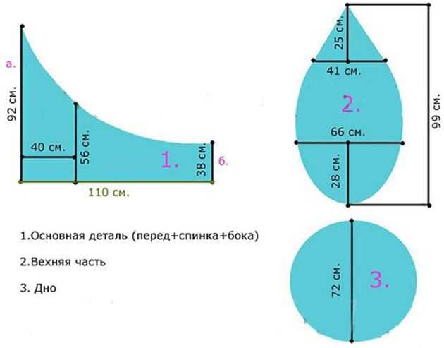 Выкройка кресла-мешка