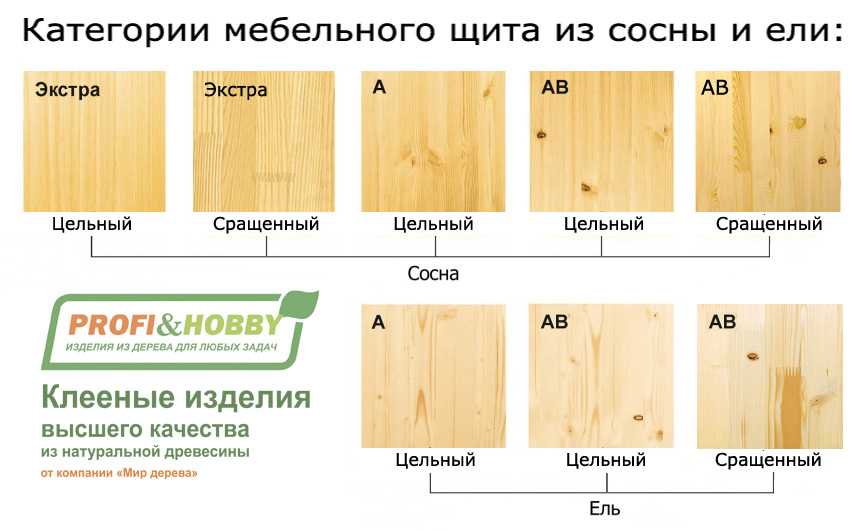 Мебельный щит из сосны размеры и категории