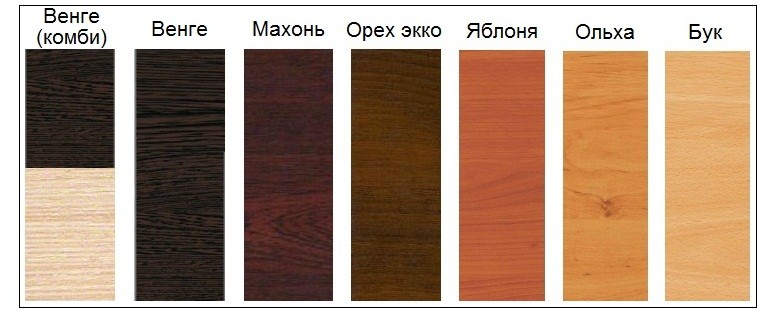 Как выбрать цвет мебели