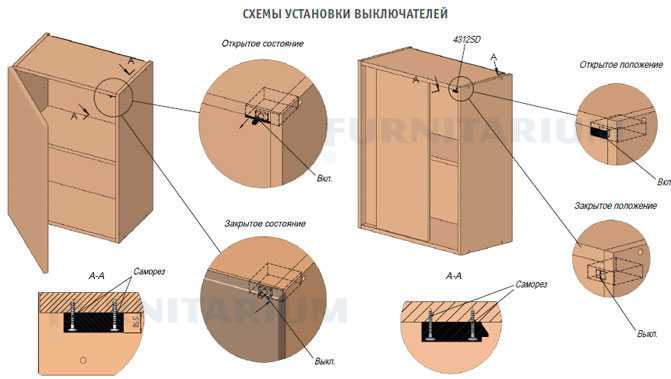 Выключатель концевой