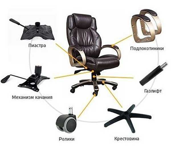 1. Инструменты и материалы, необходимые для ремонта кресла