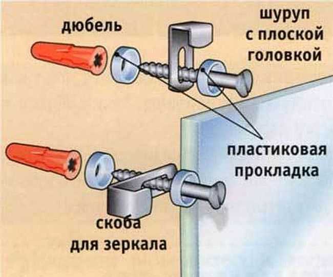 Мастер-класс по изготовлению зеркала с подсветкой своими руками 59 - ДиванеТТо