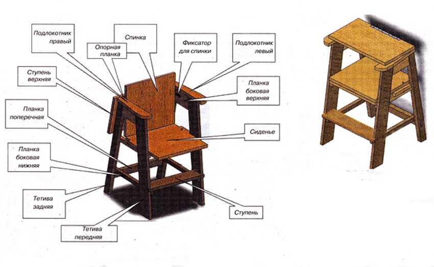 Мастер-классы по изготовлению стульев своими руками для начинающих 17 - ДиванеТТо