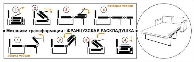 Механизм трансформации Французская раскладушка