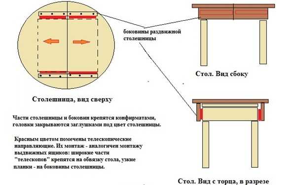 Особенности конструкции раздвижного стола, изготовление своими руками 49 - ДиванеТТо