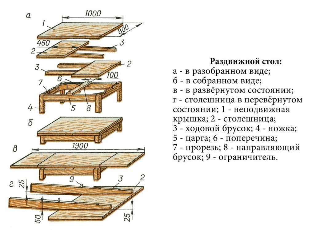 Особенности конструкции раздвижного стола, изготовление своими руками 53 - ДиванеТТо