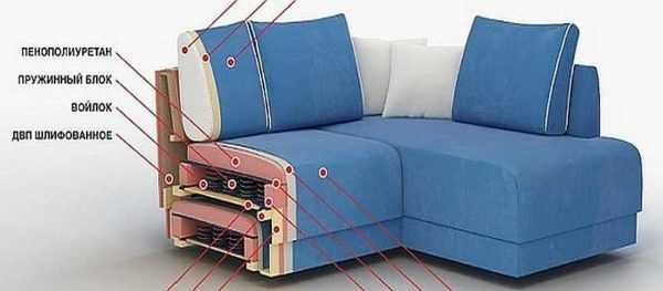 Реставрация старого советского дивана системы “Книжка”