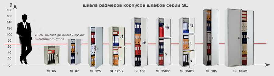 Размеры металлических шкафов для документов