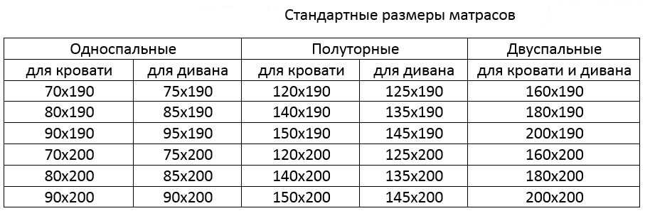 Выбор размера матраса