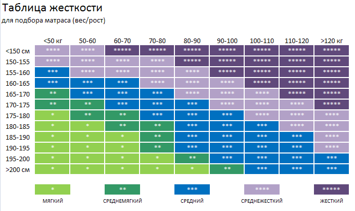 Жесткость матраса