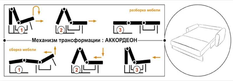 Схема трансформации дивана-аккордеона