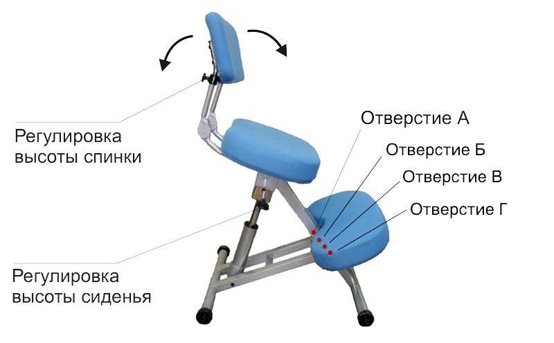 Показания к использованию коленного стула, его разновидности 29 - ДиванеТТо