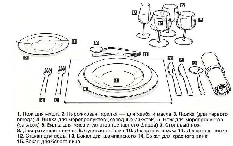 Правила сервировки стола по этикету, выбор посуды и декора 45 - ДиванеТТо