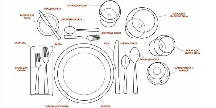 Правила сервировки стола по этикету, выбор посуды и декора 49 - ДиванеТТо