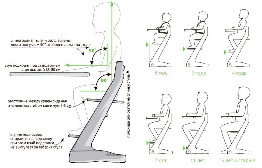 «Растущий» стул Кидфикс — особенности конструкции и преимущества 3 - ДиванеТТо
