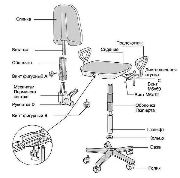 Элементы конструкции кресла