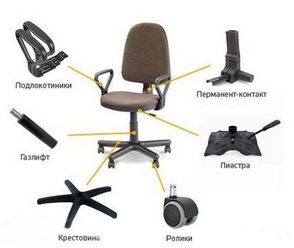Составные части компьютерного кресла