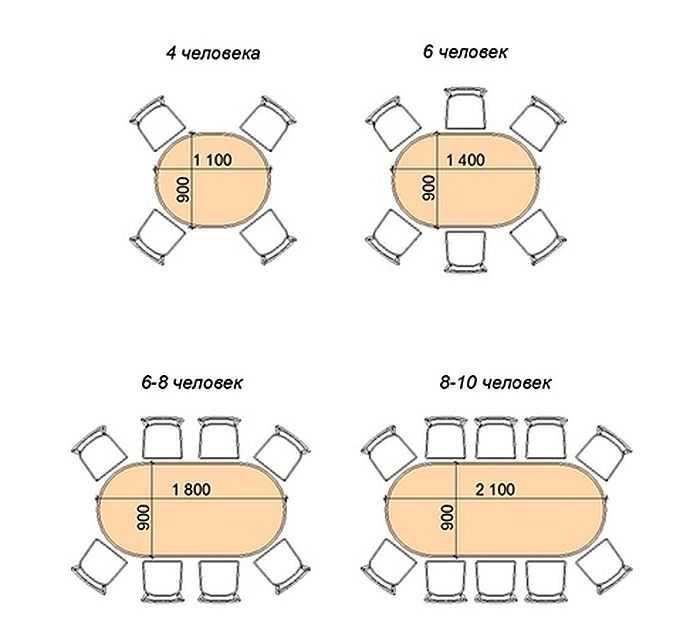 Размеры обеденных столов разных форм, советы по выбору мебели 33 - ДиванеТТо