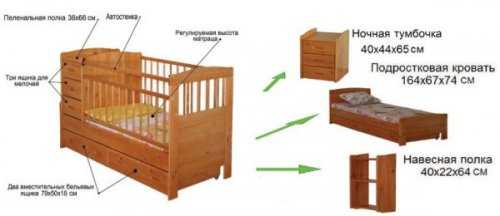 Как собрать детскую кровать