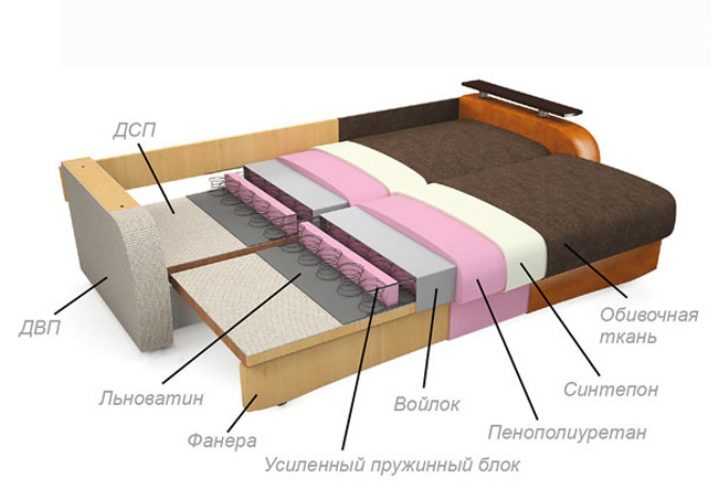 Разновидности спальных диванов, популярные механизмы трансформации 13 - ДиванеТТо