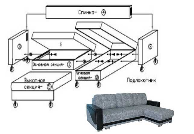 Руководство по разборке дивана в зависимости от типа конструкции 7 - ДиванеТТо