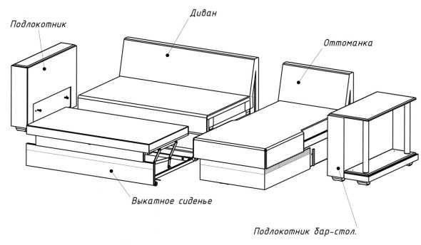 Руководство по разборке дивана в зависимости от типа конструкции 11 - ДиванеТТо