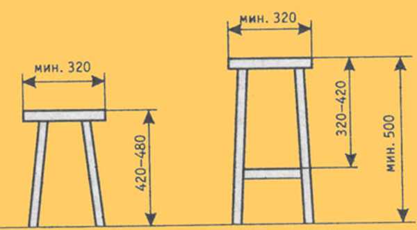 Стандартные нормативы высоты стула, выбор оптимальных параметров 7 - ДиванеТТо