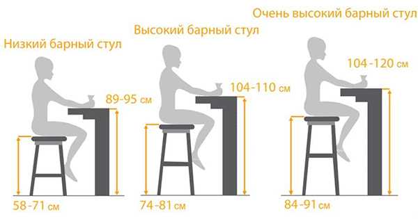 Стандартные нормативы высоты стула, выбор оптимальных параметров 13 - ДиванеТТо