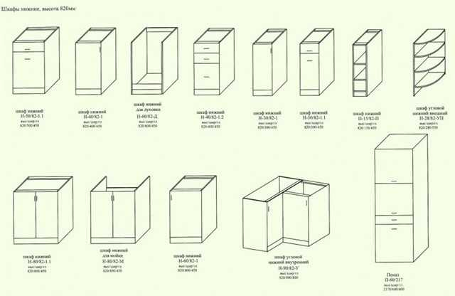 Типы шкафов для обустройства