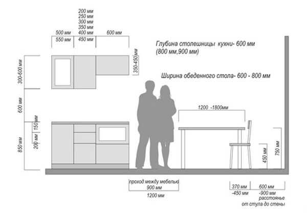 Размеры напольных шкафов